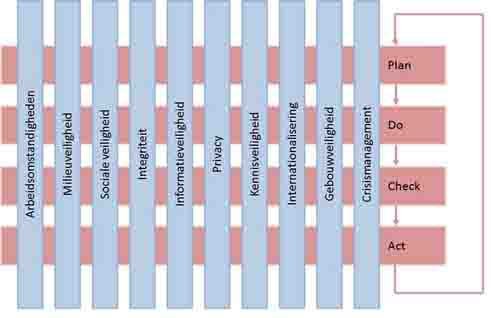 Managementsysteem Integrale Veiligheid Hoger Onderwijs (MIVH)