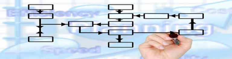 Lees meer over het artikel Interim Management